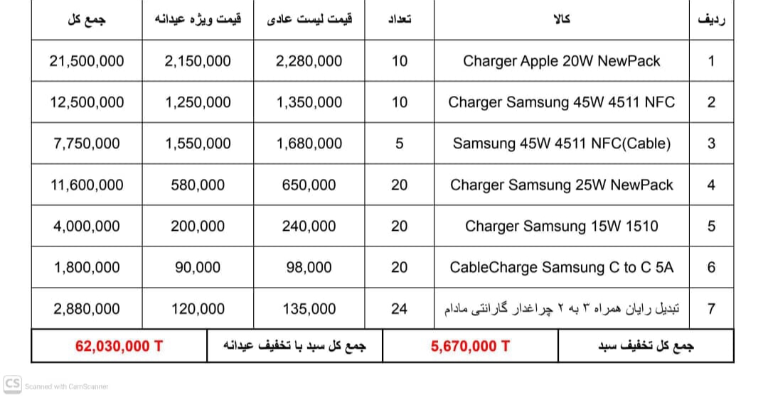 سبد ویژه ترکیبی (شارژر و کابل و تبدیل ۳ به ۲ ) فروش پایان سال رایان همراه(۱۰۹ عدد کالا)